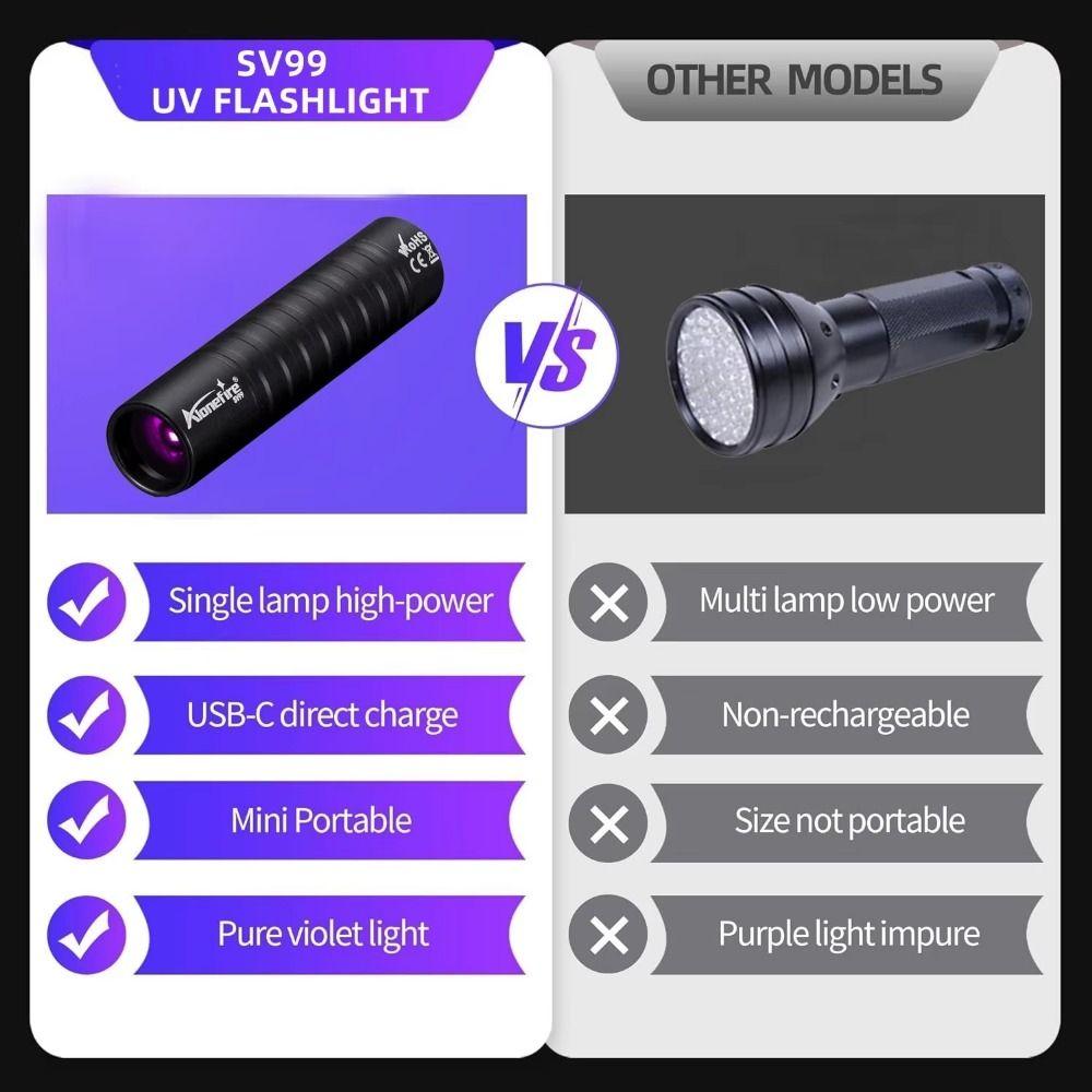 Творческий Мини УФ-фонарик Портативный Обнаружение Грибка Домашних Животных Ультрафиолетовая Лампа Для Ногтей Обнаружение Денег