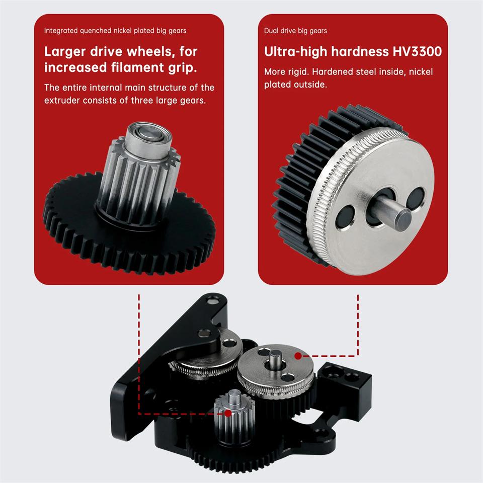 Экструдер HGX LITE Экструдер с двойной шестерней Редуктор из твердой стали Высокоскоростной двигатель Детали 3D-принтера для CR10 CR 10S Ender3 V2 VORON