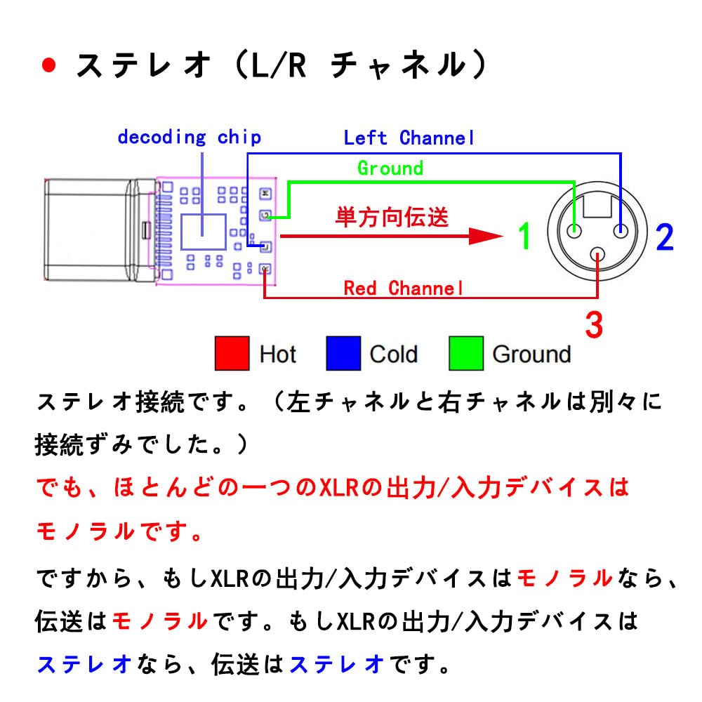 Ipovoq Type C To XLR Converter, USB C To XLR Male Cable, DAC-equipped, Unidirectional Transfer, XLR Cable, USB Type C To Canon Cord, OFC Cable, 1m,
