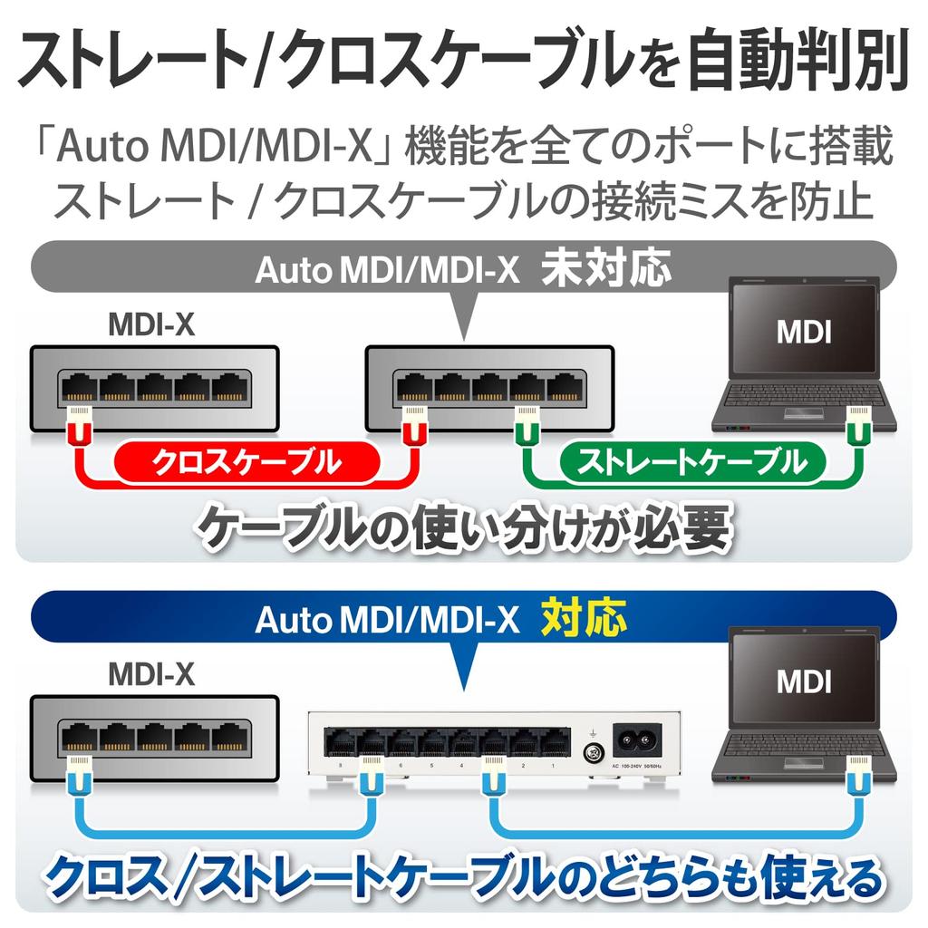 Elecom Коммутационный концентратор Gigabit 8 Port металлический корпус с магнитным блоком питания белый встроенный EHC-G08MN2-HJW