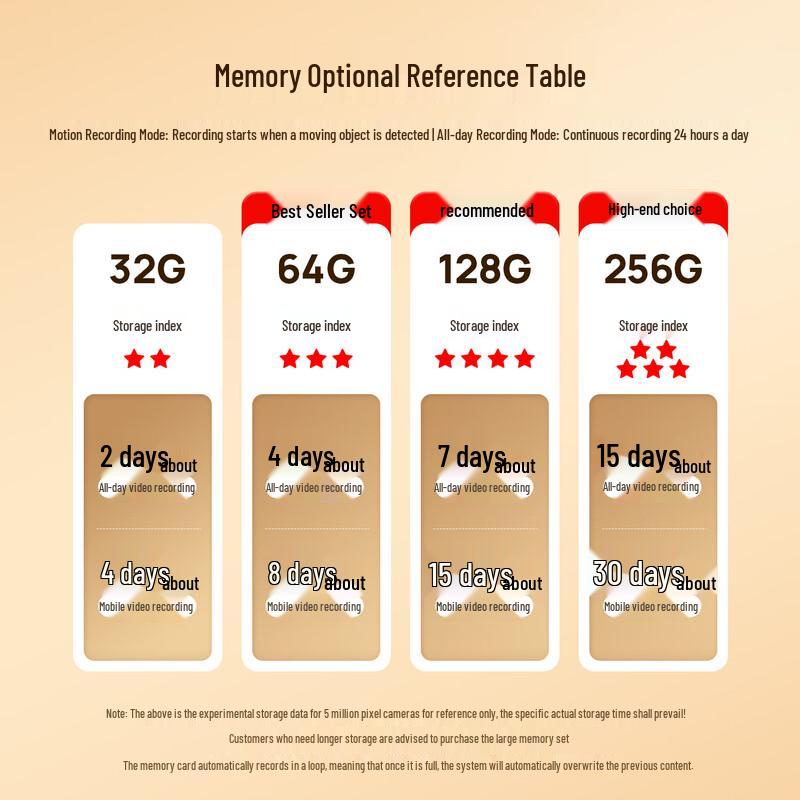 TP-LINK Smart 360° Pan-Tilt Home Security Camera (CN version)