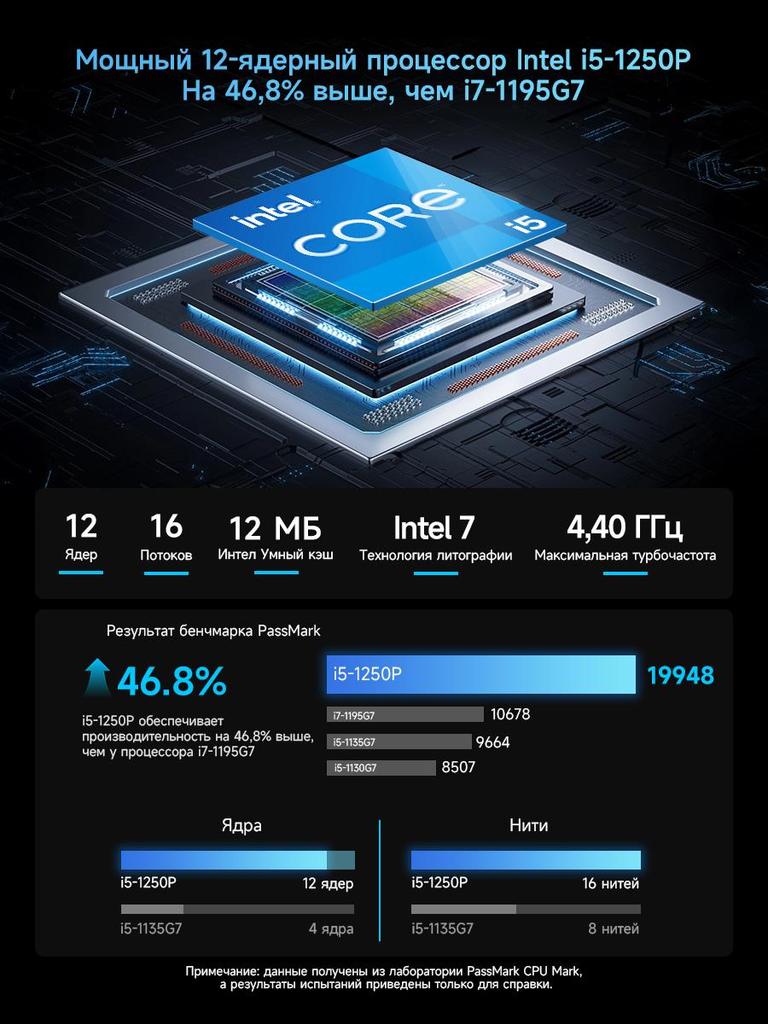 Мини-ПК BMAX B9 PLUS 24 ГБ ОЗУ + 512 ГБ SSD Процессор Intel Core i5-1250p Графика Intel Iris Xe Совместим с Windows 11