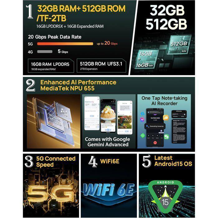 Защищенный смартфон 5G Ulefone Armor 34 Pro 32 ГБ + 512 ГБ / 2 ТБ 6,95" FHD+ 120 Гц 25500 мАч 66 Вт Портативный телефон с проектором 64 МП NFC