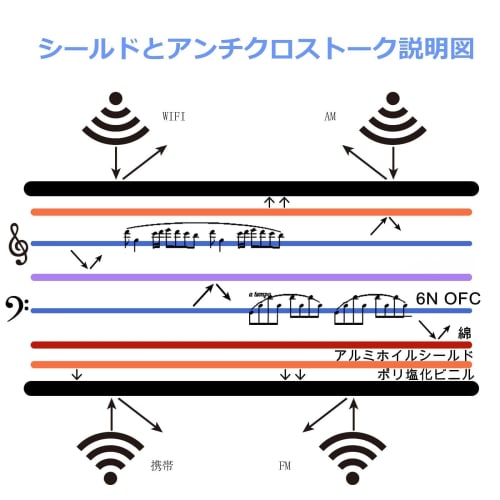 Luxferre XLR To 3.5mm Microphone Converter Cable, XLR To 3.5mm Stereo Mini Plug Cable, 3.5mm Female To Canon Cord, 6N OFC 3.5mm Female Extension Cord,