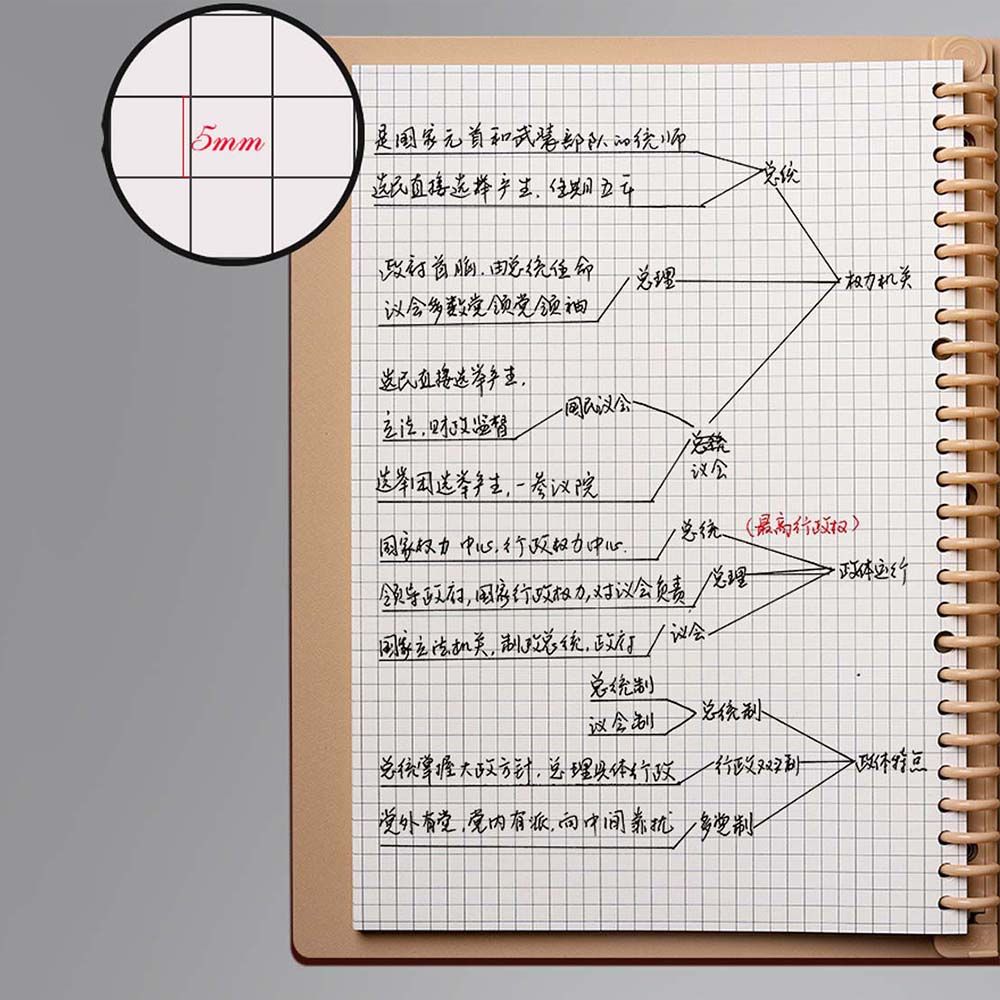 Бумага для скрепления спиралью Канцелярские принадлежности Сетка Страницы Планировщик Ежедневник Блокнот Вкладыши Тетрадь Внутренняя бумага