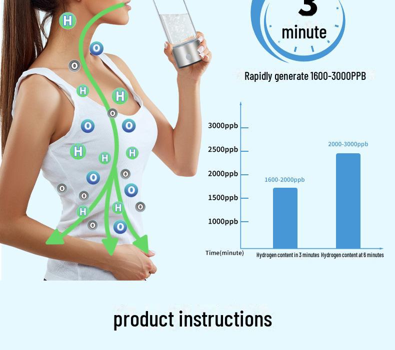 5th Gen Hydrogen-Rich Cup: SPE Electrolysis, H2-O2 Separation, Negative Ion, Health-Boosting, Intelligent Design