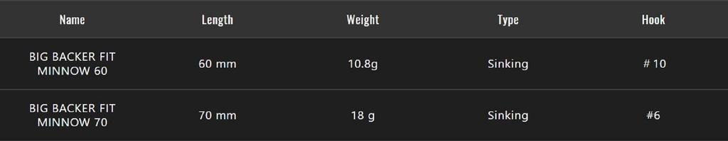 Jackall Тонущая приманка Big Backer Fit Minnow 70 18 грамм Розовый Иваши (2189)