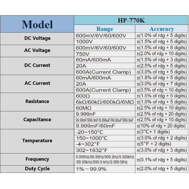 HoldPeak HP-770K Digital Automotive Multimeter car Engine Analyzer Hanhold Tester Diode/HFE/NCV/Continuity Buzzer Measuring Tool