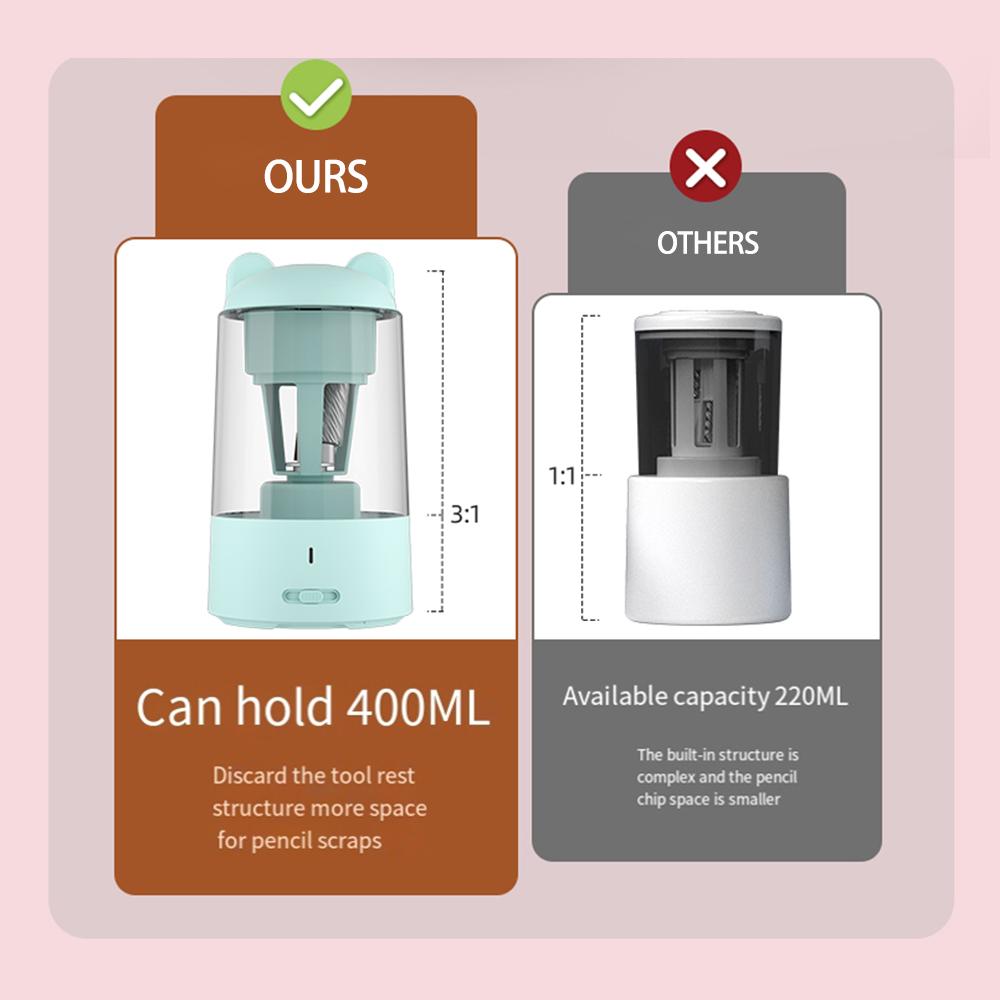 Автоматическая электрическая точилка для карандашей с 3-мя перьями, автоматической остановкой и быстрой регулировкой остроты