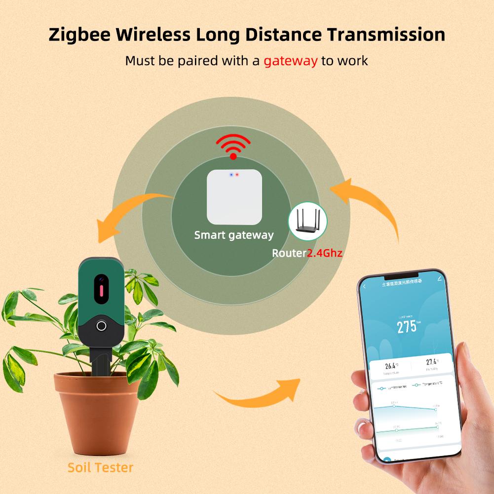 Yieryi ZigBee Soil Meter Smart Wireless, датчик влажности почвы, температуры, освещенности, совместимый с приложением Tuya