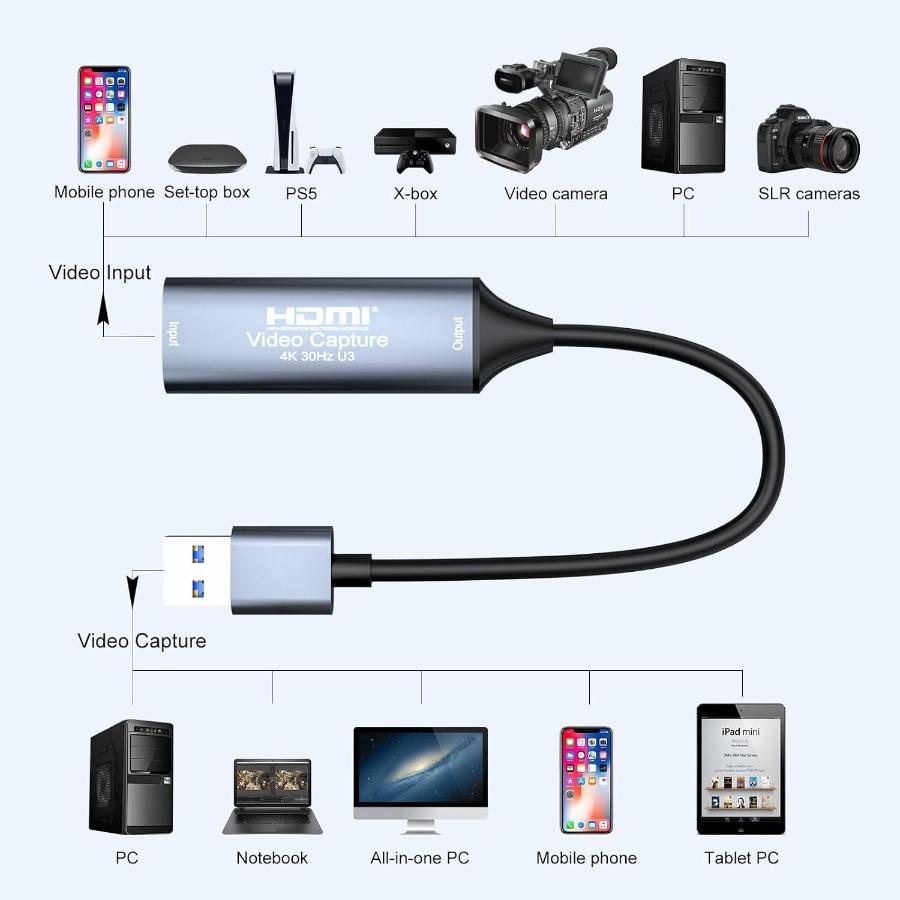 4K USB 3.0/Type-C Видеозахватывающая карта, совместимая с HDMI, Захватчик-Регистратор для PS4, Игры, DVD, Видеокамеры, Камеры, Записи, Прямые трансляции