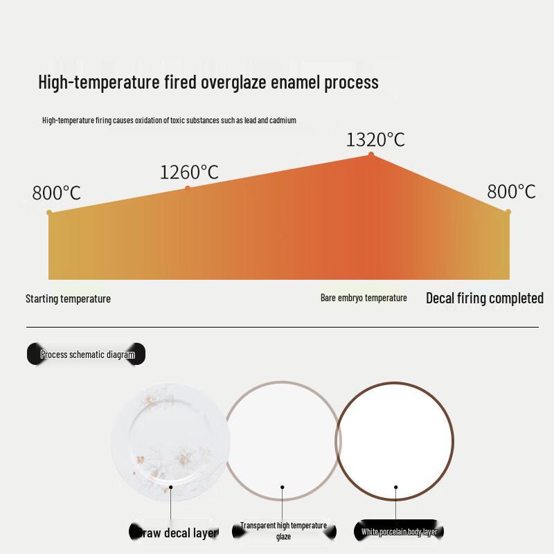 Цзиндэчжэньская керамика, набор из 6 глубоких обеденных тарелок 8 дюймов