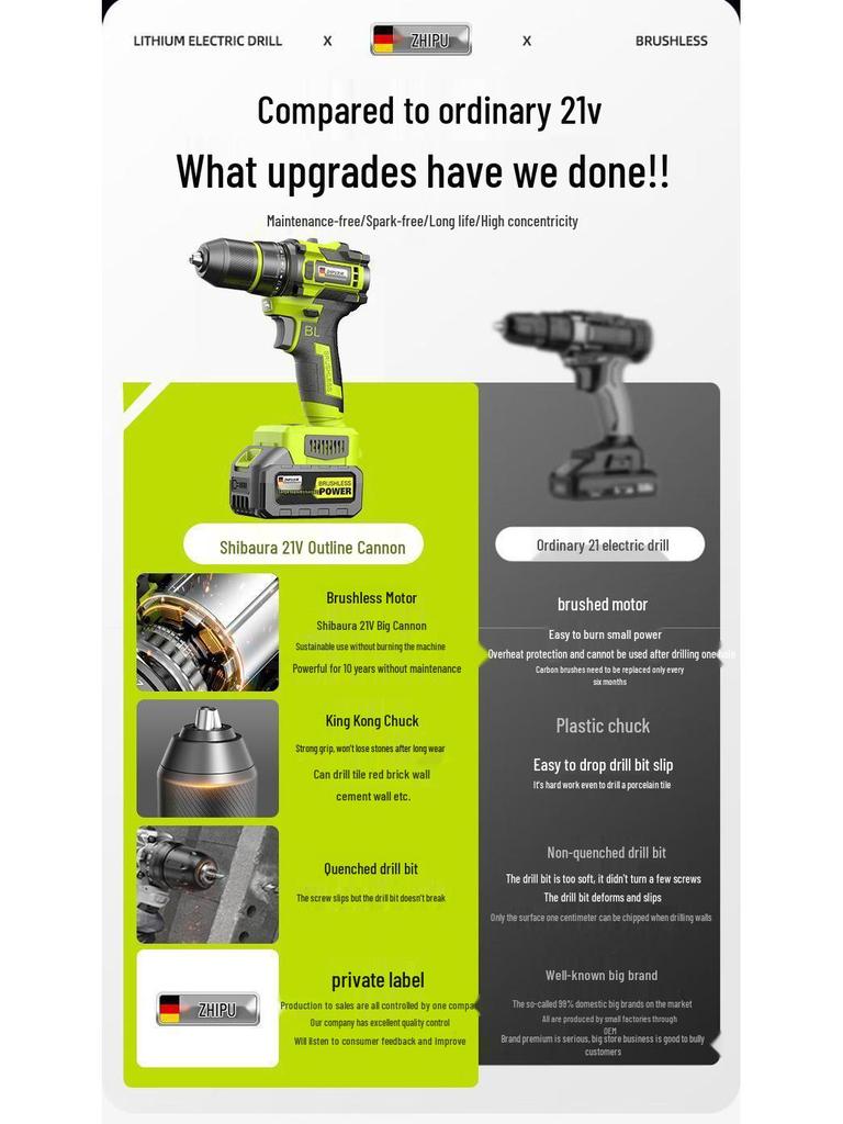 Высокомощный бесщеточный литиевый набор ручной дрели с ящиком для инструментов