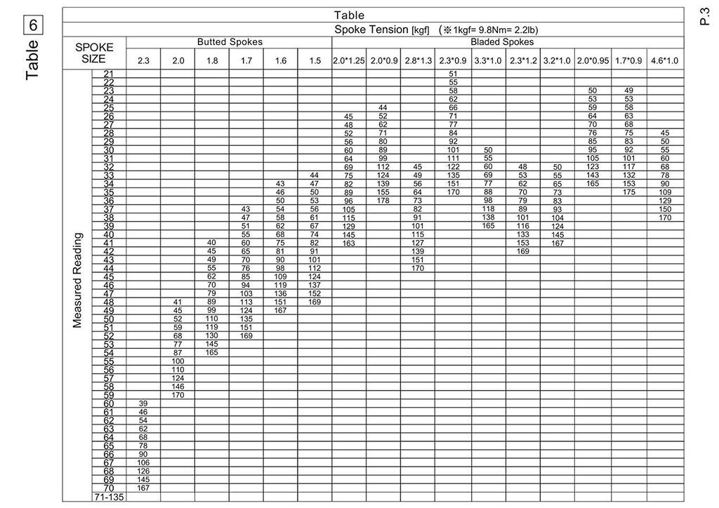 GORIX Измеритель натяжения спиц Измеряет натяжение до 137 кгс Измерение натяжения Дорожный Горный GT33 Черный [Велосипедный инструмент] Велосипед, Велосипед и т.д.