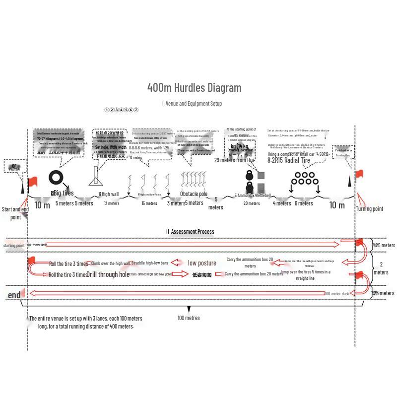 Оборудование для тренировок на полосе препятствий на открытом воздухе