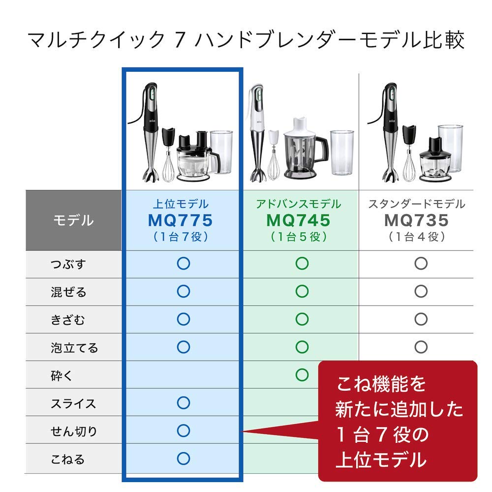 Ручной бытовой блендер Braun Multi Quick 7 7 функций в 1 замешивание теста Совместимость с детским питанием MQ775 мощный Multi Quick 7 Измельчение, смешивание, взбивание,