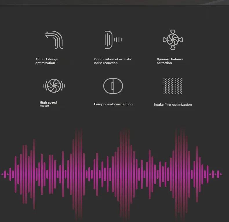 Новый фен с отрицательными ионами для дома и общежития - Celebrity Style