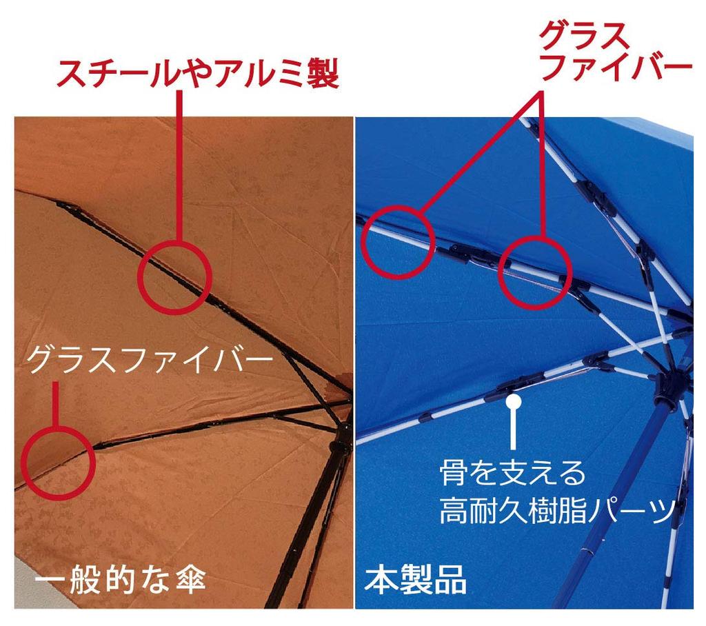 Mabu Складной 7 Автоматический Стекловолоконный Диаметр Спицы Королевский Синий Свет УФ Для Дождя или Для Складного Зонта, Ветрозащитный/Прочный, Спицы, Открыть/Закрыть Мужской,