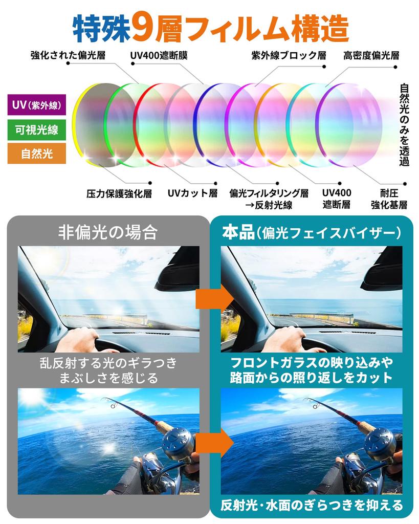 Поляризованное лицо Широкий поляризованный солнцезащитный УФ-защита от солнца Муха Солнце Лицо Рукав Защита от солнца УФ Солнце Черный [GOKEI] Козырек, Поля, Широкий, Длинный, Козырек,