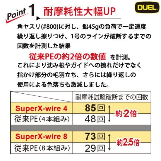 DUEL PE Super 10m x 5 White H3589 Line, 0.8 X-wire 4, 200m, 0.8, Colors, Marking,