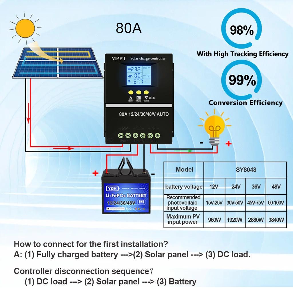 60A/80A/100A MPPT 12V/24V/36V/48V Контроллер заряда солнечных батарей Интеллектуальный регулятор для свинцово-кислотных/литиевых аккумуляторов