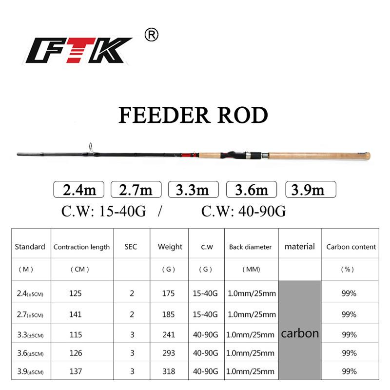 FTK Вращающаяся удочка 99% Высокоуглеродистая сверхтвердая удочка 2 секции Бесплатная удочка 2 запасных наконечника удочки