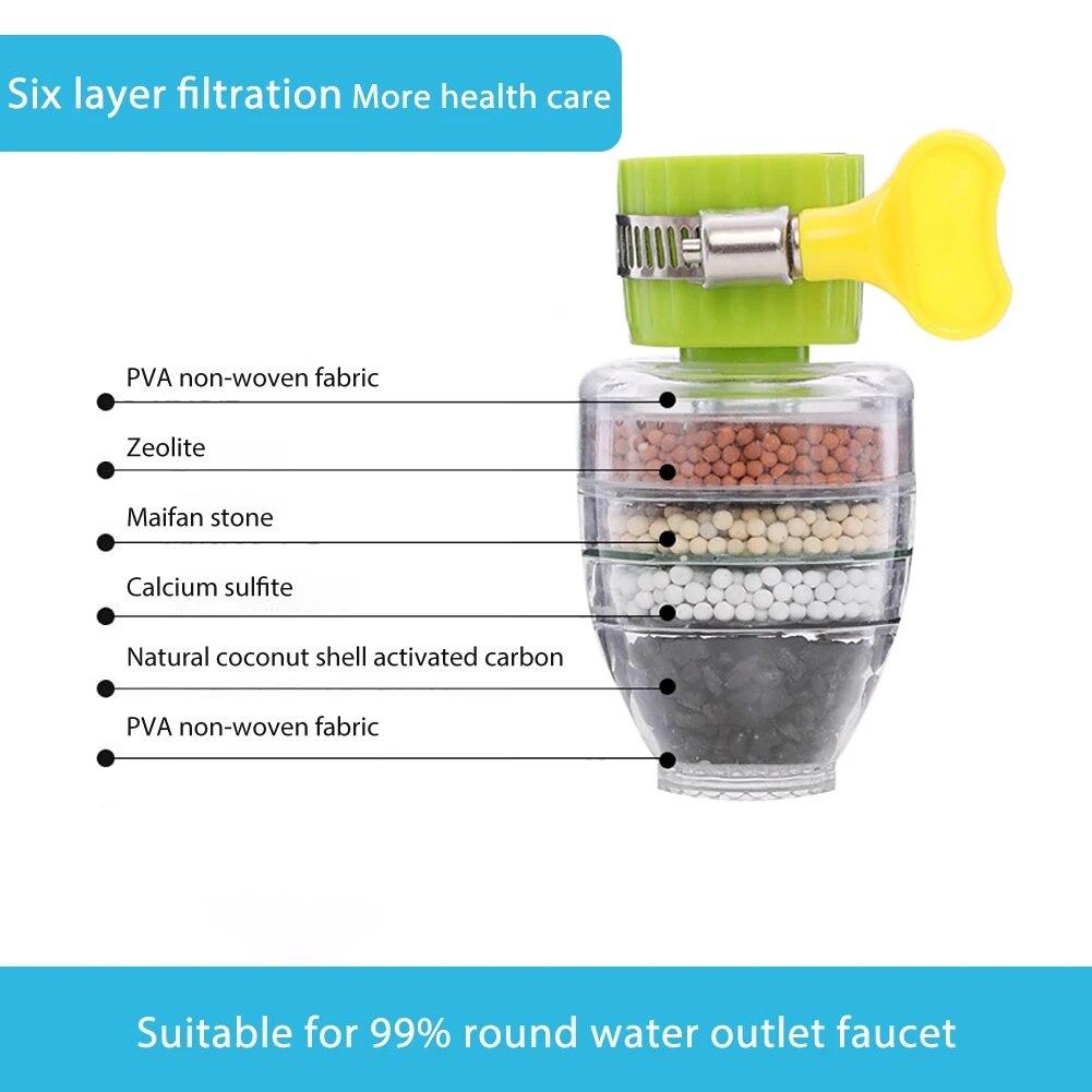 Фильтр с креплением на кран, бытовой водосберегающий спринклер, вращающийся 6-слойный очиститель проточной воды, защита от брызг для кухонной раковины