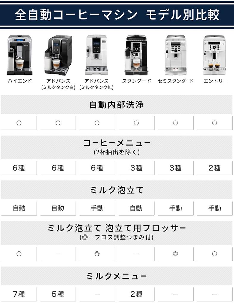 Fully Automatic Coffee Machine Dinamica ECAM35035W Coffee Maker Total 6 Menus Equipped with Cafe Japone Specialty Functions LCD Display Floss