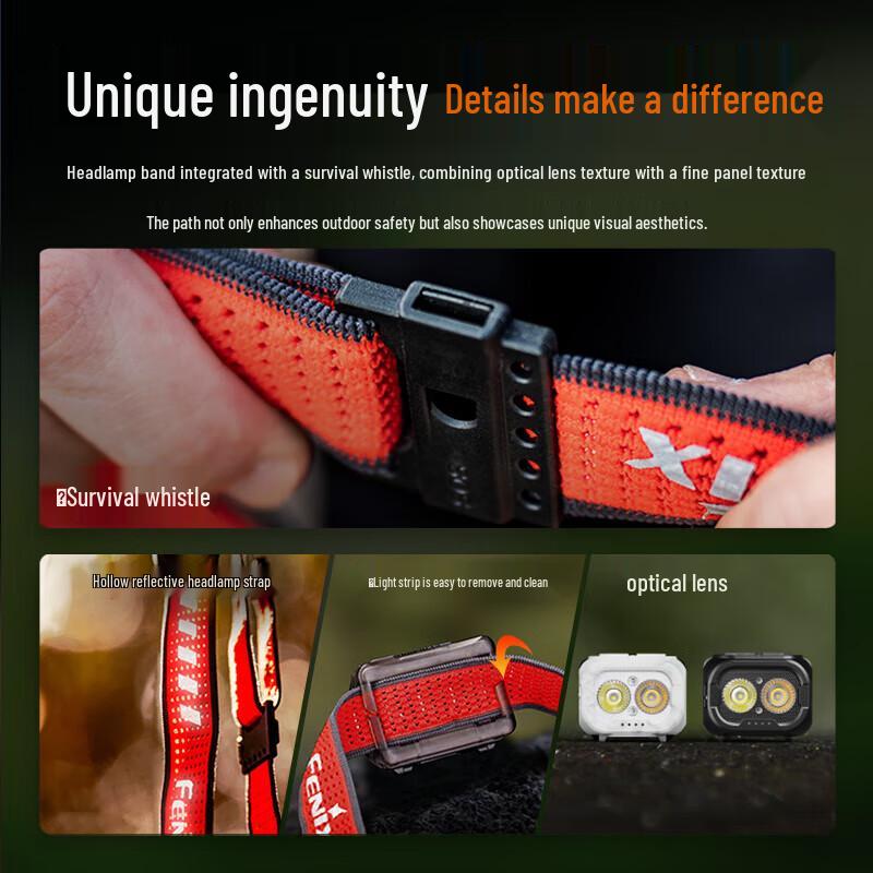 Fenix HL18R-T V2.0 Rechargeable Trail Running Headlamp
