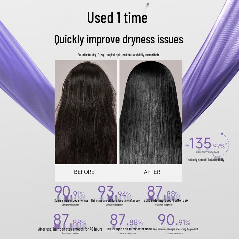 Shu Lei Silk Smooth Hair & Body Wash Set