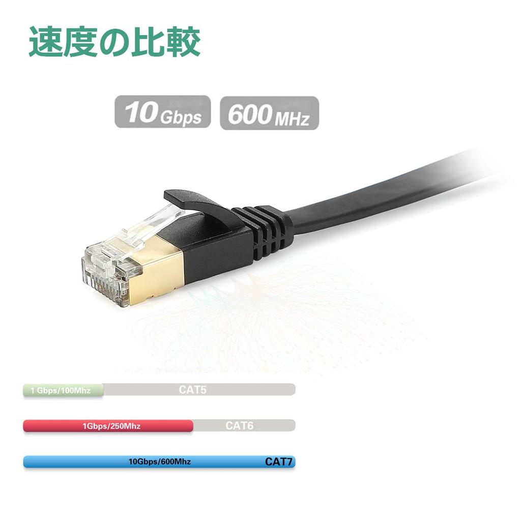 Кабель локальной сети AnKuly Cat7, проводной сверхплоский кабель категории 7, высокоскоростной STP, защита от поломки гвоздя для модема-маршрутизатора PS4 Xbox, совместимый с Ethernet-кабелем CAT7