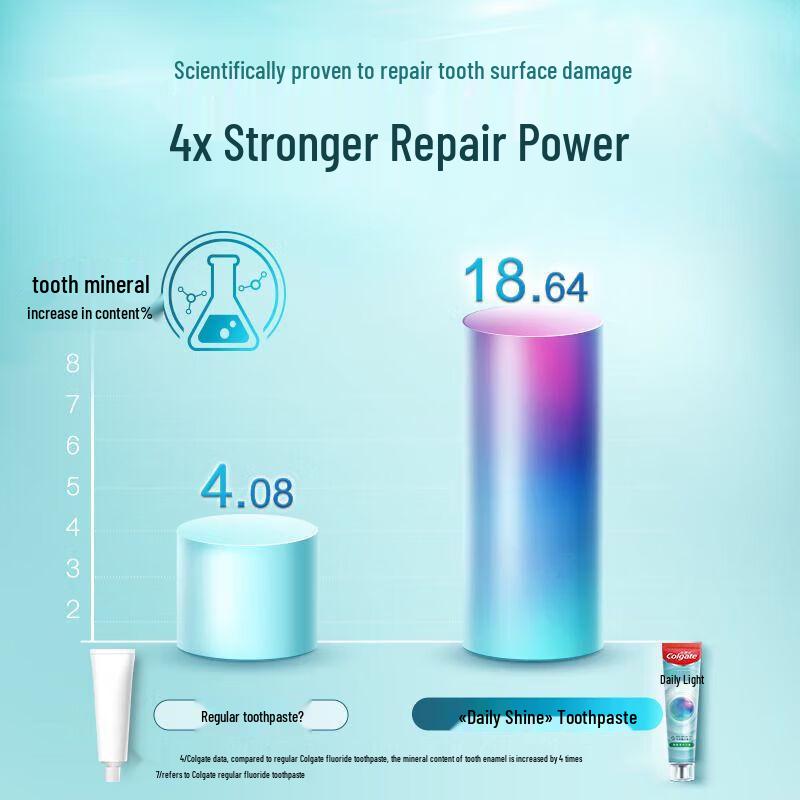 Colgate Daily Luminous Healthy Repair Toothpaste