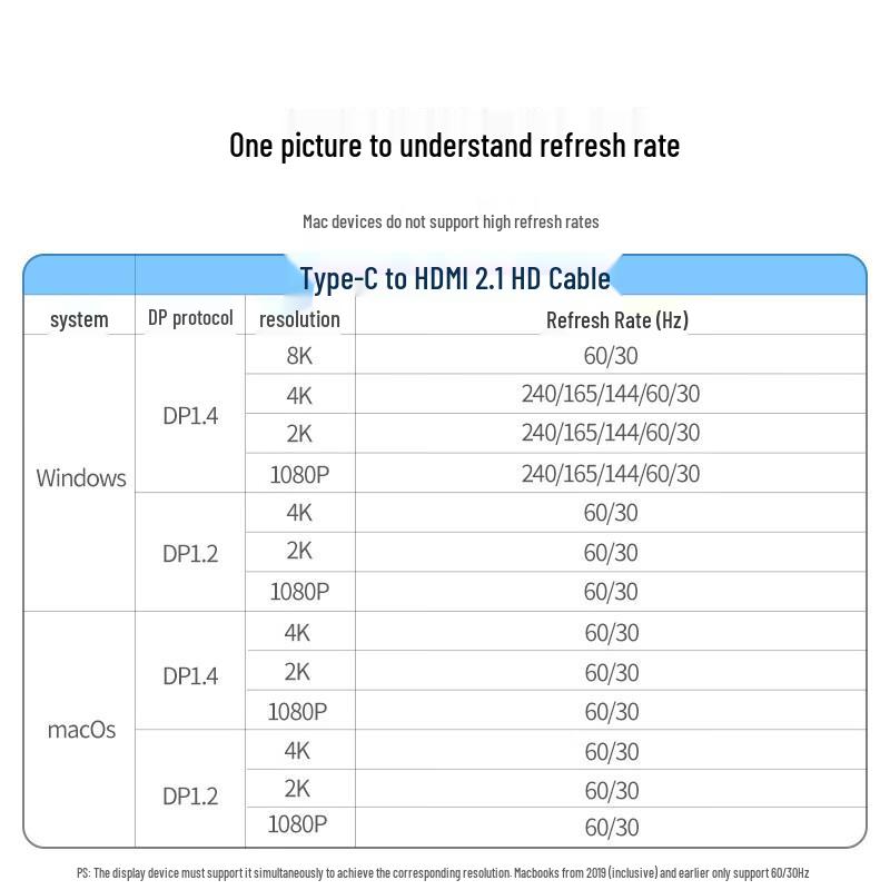 Ugreen Кабель Type-C на HDMI 2.1 для 8K/4K дисплеев