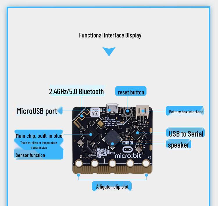 Official BBC micro:bit V2 Motherboard with Speaker & Microphone