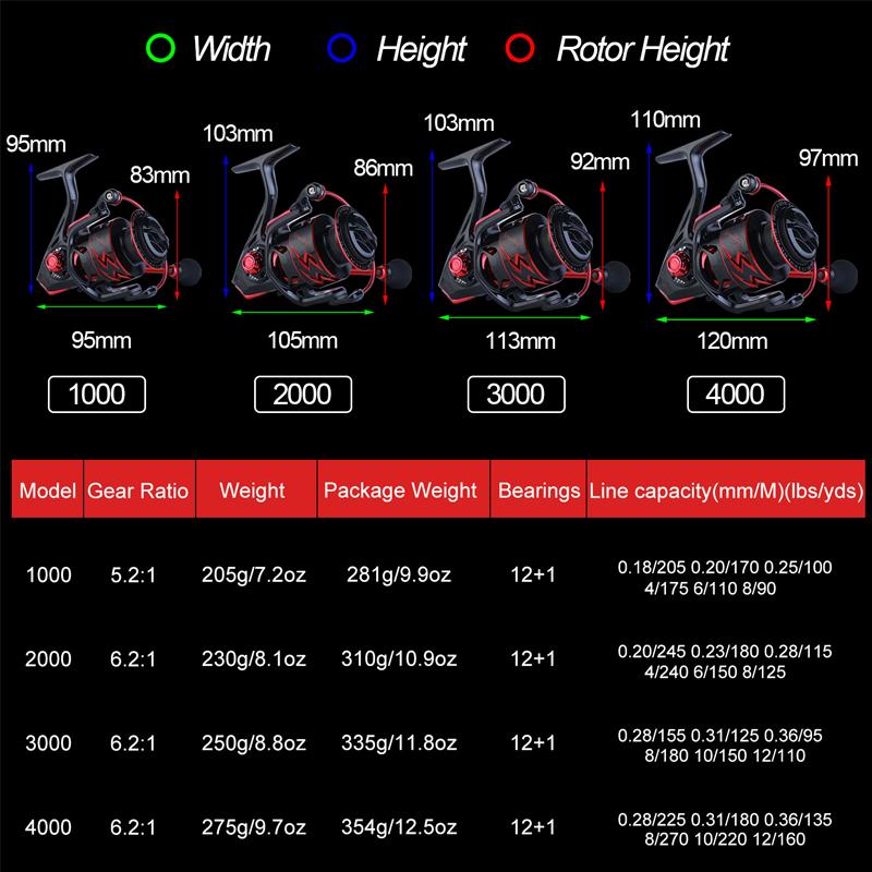 SOUGAYILANG 12 + 1BB Spinning Fishing Reels 5.2: 1 / 6.2: 1 High Speed Gear Ratio Smooth Powerful Freshwater / Saltwater Fishing Reel