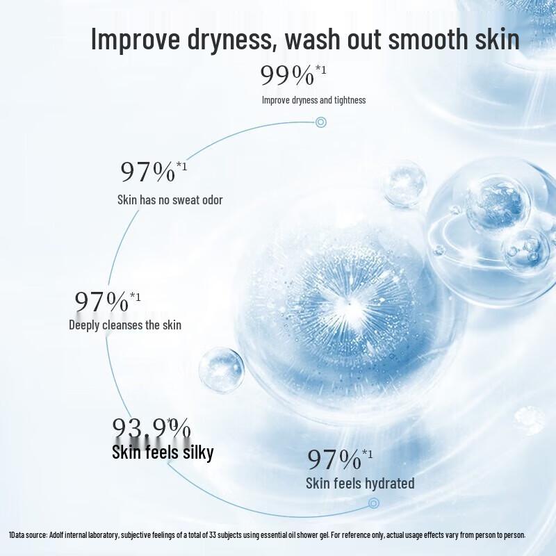 Adolph Youthful Memory Essential Oil Shower Gel