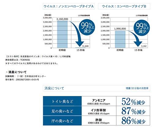 Медицинский озонатор Trevi Clear Zero [Fuji Equipment] FWO-3