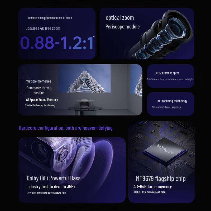 JmGO N3 Ultra Pure Tri-Color Laser Zoom Projector (CN version)