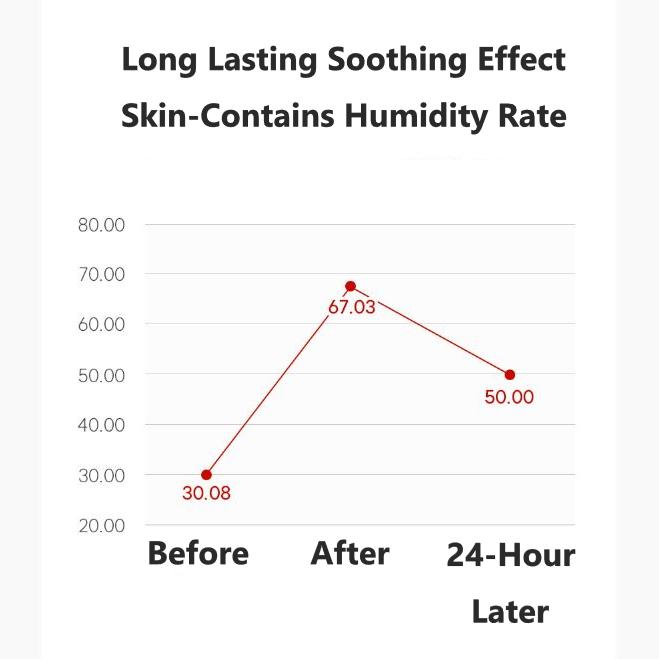 UIQ Biome Skin Barrier CREAM MIST 100 мл - увлажняющий и укрепляющий барьер спрей для лица