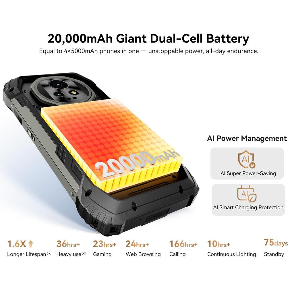 Blackview Проектор XPLORE 2 5G Защищенный уличный проектор с 100-дюймовым экраном 4 нм MediaTek Dimensity 8300 Аккумулятор 20 000 мАч и 467 лм Лампа для кемпинга