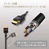 Elecom Кабель HDMI 2.1 Ультравысокая скорость ??3 м [Сверхвысокая скорость ??Сертифицированный продукт HDMI-кабеля] 8K (60Гц) 4K (120Hz) Сверхвысокая скорость 48 Гбит/с??[PS5 / ПС