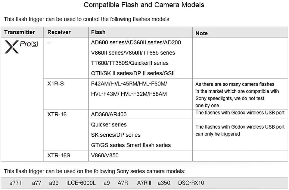 Изделие со знаком технического соответствия и инструкцией на японском языке. Беспроводная система синхронизации вспышек Godox High Speed Sync X с большим ЖК-экраном.