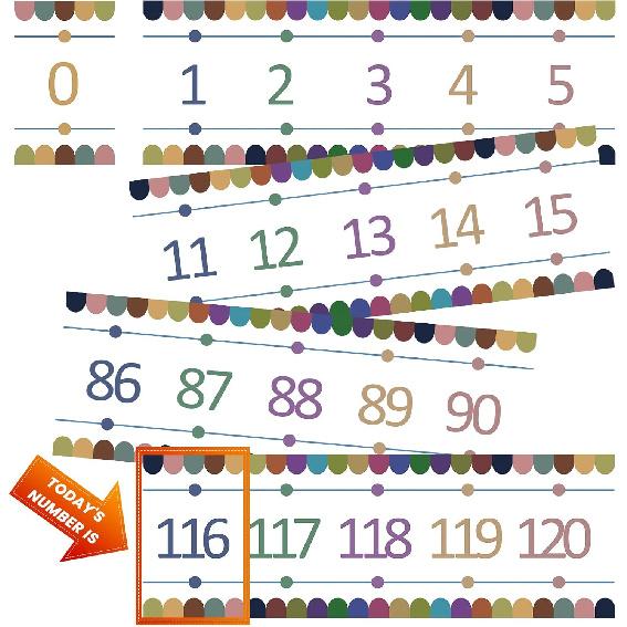 Числовая прямая для классной комнаты, офисной стены, бордюр для доски объявлений, напечатанные бумажные знаки 0-120, ламинированные полосы с числовой прямой, яркие цвета для классной доски, математический плакат