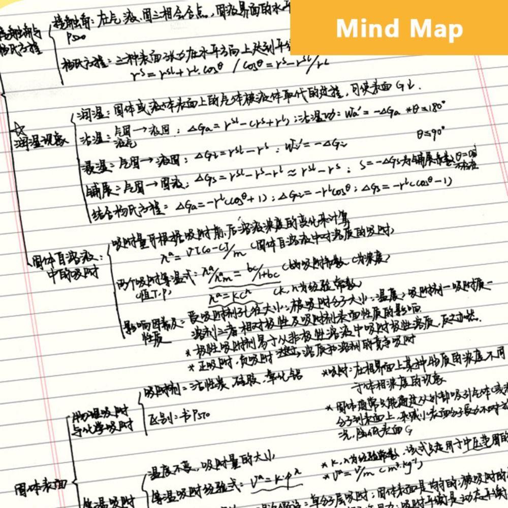 Tearable Draft Paper Mind Map Planning Notepad Multi-functional Memo Pads Student