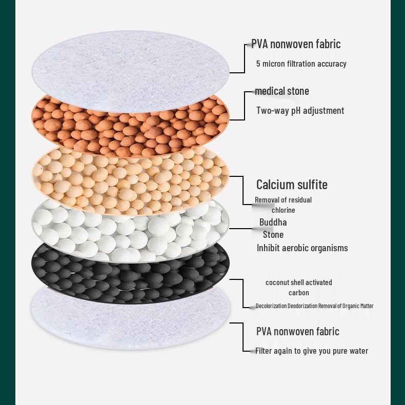 Универсальный фильтр-удлинитель для крана с защитой от брызг и очиститель кухонной воды