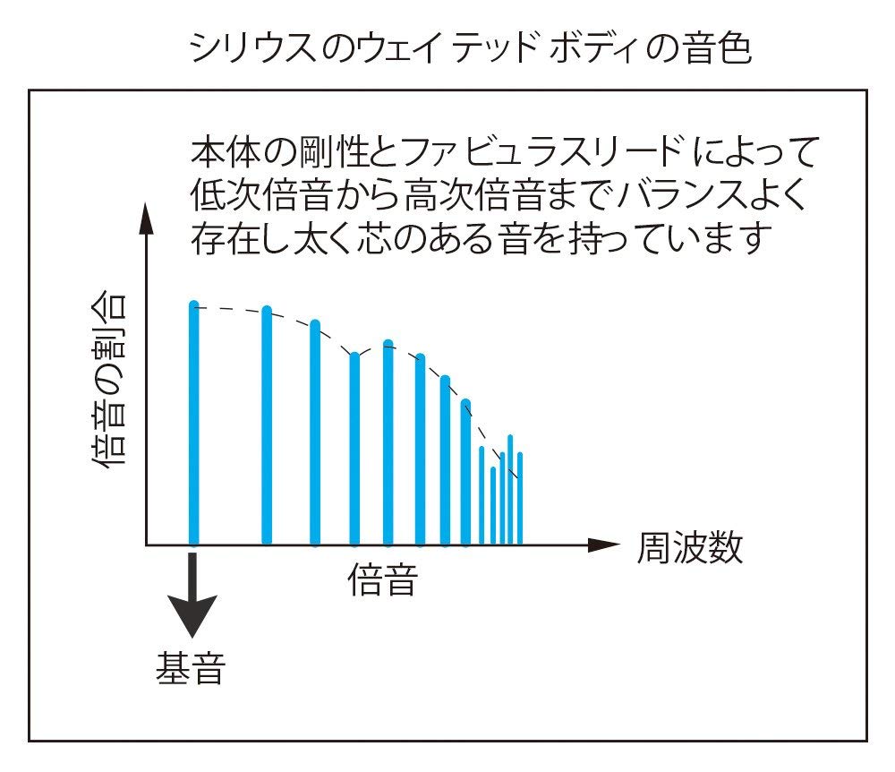 Suzuki Suzuki Chromatic Harmonica CD Instruction Book Set for Intermediate and Advanced Players Next For Chromatic Harmonica Players S-64C + Stage!
