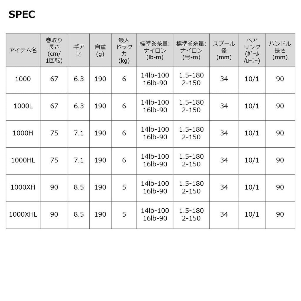 Daiwa Мультипликаторная катушка STEEZ AII TW 1000HL модель 2022 года