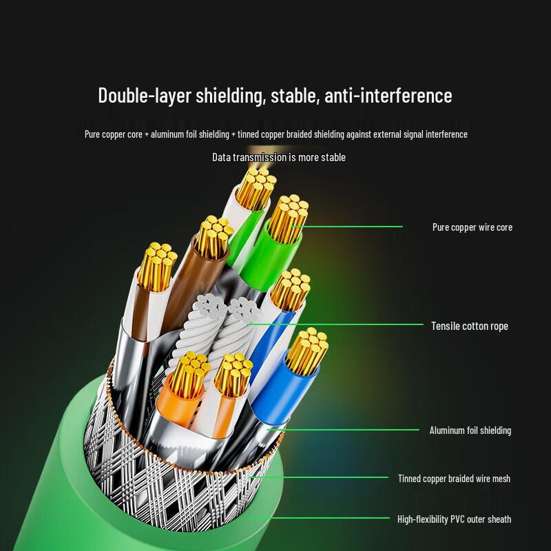 SAMZHE Cat6A Industrial Shielded High-Flex Drag Chain Ethernet Cable