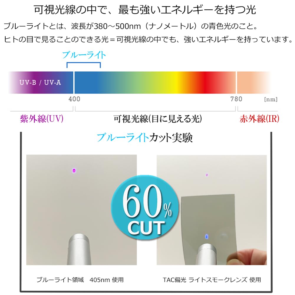 Polarized Sunglasses for Blue Light Glasses for UV High Performance Lenses Smoke [Eight Tokyo] Men, Blocking, Sports, Driving, Fishing, Baseball,