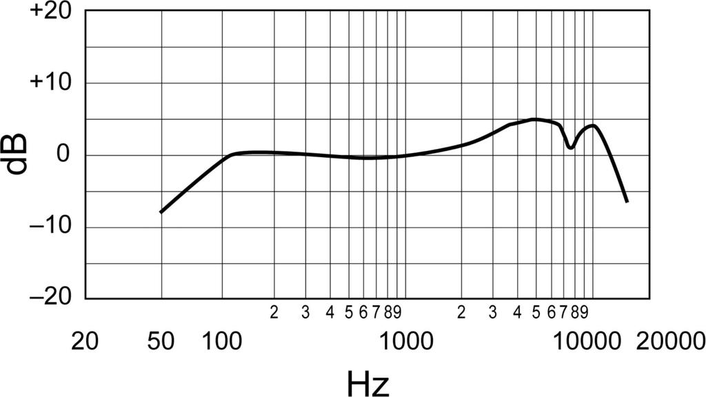 Динамический микрофон SHURE для вокала SM58-LCE
